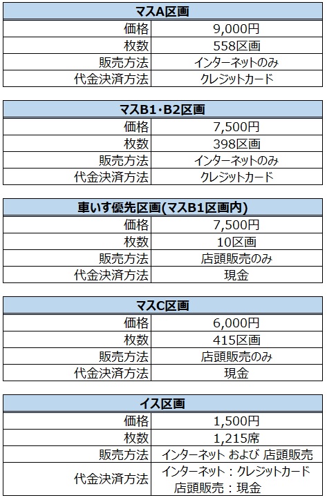 チケットの種類